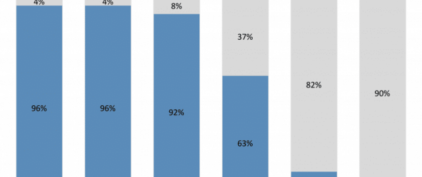 E-commerce drives growth in logistics industry jobs